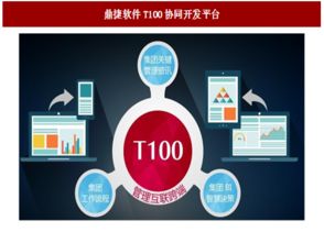 2017年國內管理軟件廠商云轉型現狀與趨勢分析
