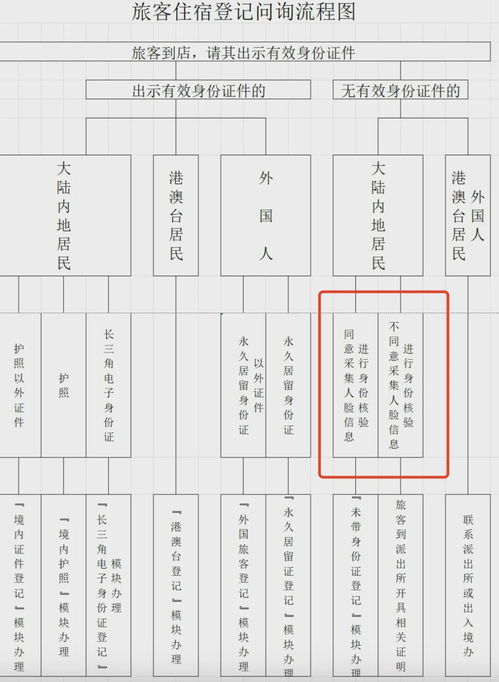 酒店強制刷臉 是否合理與必要的信息系統集成探討