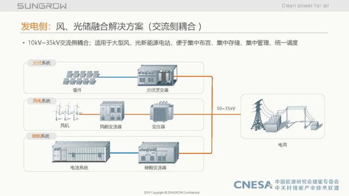 儲能系統集成關鍵技術與調頻輔助服務市場經驗分享——陽光電源第16期周安如專題講座