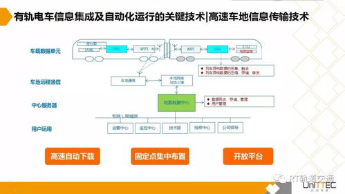 有軌電車系統(tǒng)信息集成與全自動(dòng)化運(yùn)行解決方案解析