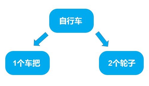 德沃克一文讀懂 PLM、ERP、APS、MES幾種信息系統(tǒng)的數(shù)據(jù)集成