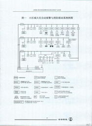 北京世宗智能與ZN900系列火災報警系統產品指南及建材價格網信息系統集成簡介