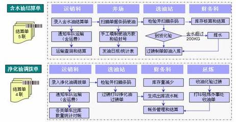 精誠軟件攜手用友，助力延長油田吳起采油廠實(shí)現(xiàn)集團(tuán)化信息系統(tǒng)集成