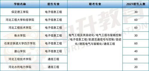 2022年河北專升本政策公布，招生方向朝信息系統(tǒng)集成等專業(yè)傾斜