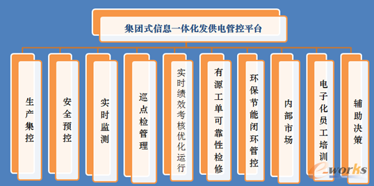 華聚能源 構(gòu)建集團式信息一體化多維度高效生產(chǎn)管控模式——信息系統(tǒng)集成實踐